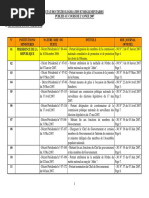 Etat Des Textes Publiés en 2007 PDF