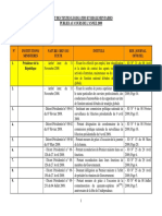 Etat des textes publiés en 2009.pdf