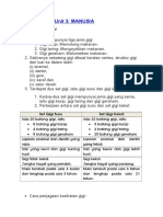 Sains Tahun 3 Unit 3 MANUSIA
