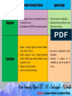 Acuerdo Comercial - Cuadro Comparativo