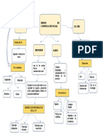 Herramientas de Los Medios de Comunicacion Social.