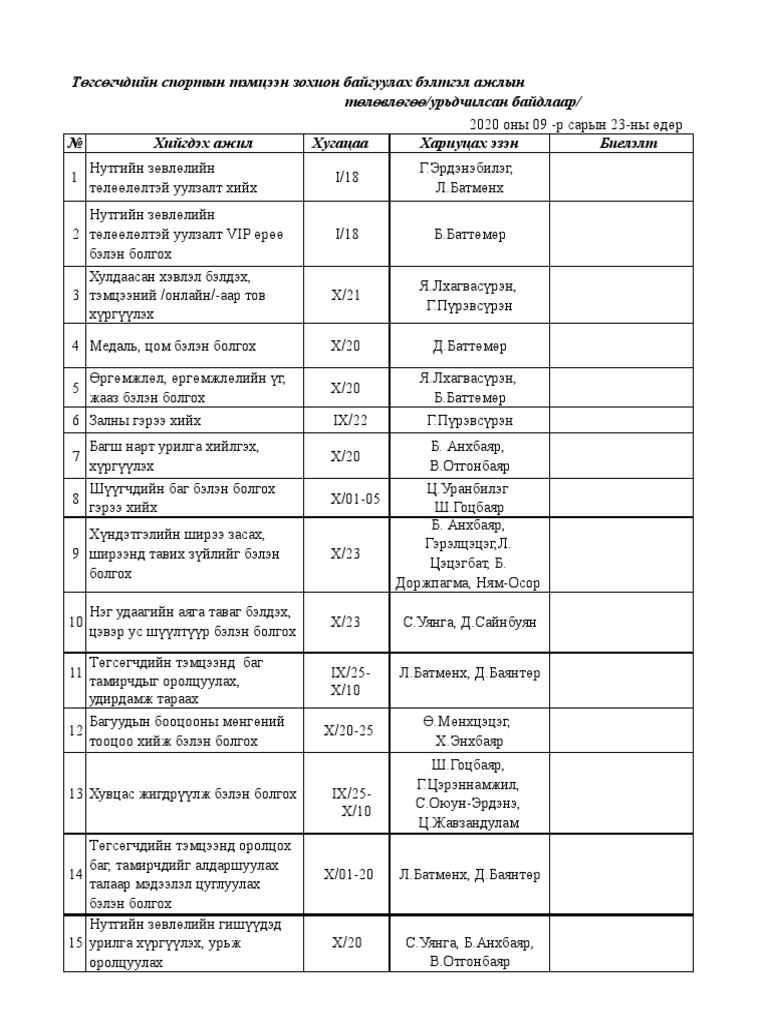 төгсөгчдийн тэмцээний бэлтгэл ажлын төлөвлөгөө | PDF