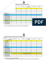 Pembinaan Modul Mengikut Bab Dan Tingkatan Semasa PKP 2020