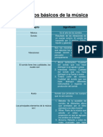 Guia de Conceptos Básicos en La Música PDF