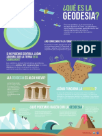 What Is Geodesy Infographic Spanish