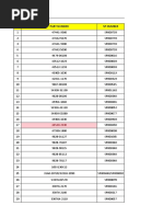 Parts List with HS Codes and Descriptions | PDF