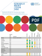 Un Sustainable Development Cooperation Framework