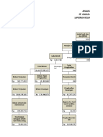 Nuh Titang Salyowioso - Analysis Dupont GIAA & CMMP