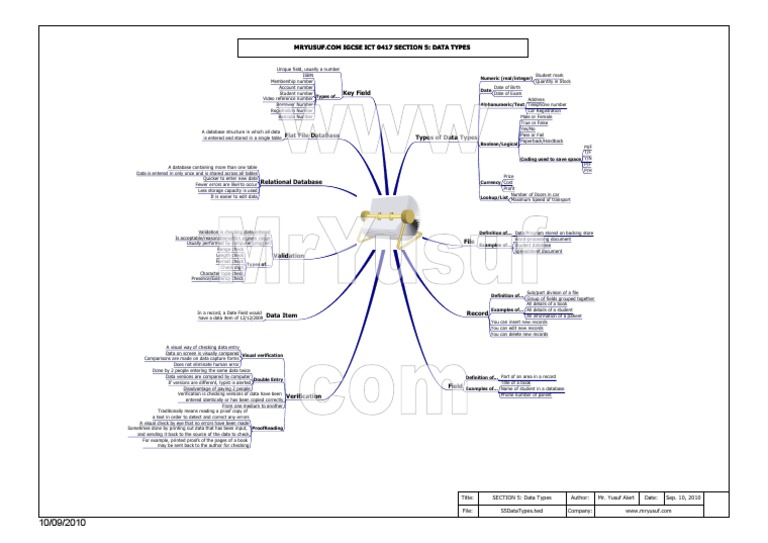 Section5 Databases and Data Types Mind Map | PDF | Databases | Computer ...