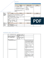 Activité 2 - Comment faire un tableau de bord - Manel BOURGUIBA - MPQSE 2 (1).pdf