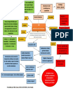 Mapa Mental Gerencia Financiera