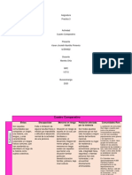 Cuadro Comparativo PDF