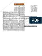 Tablas dinamicas