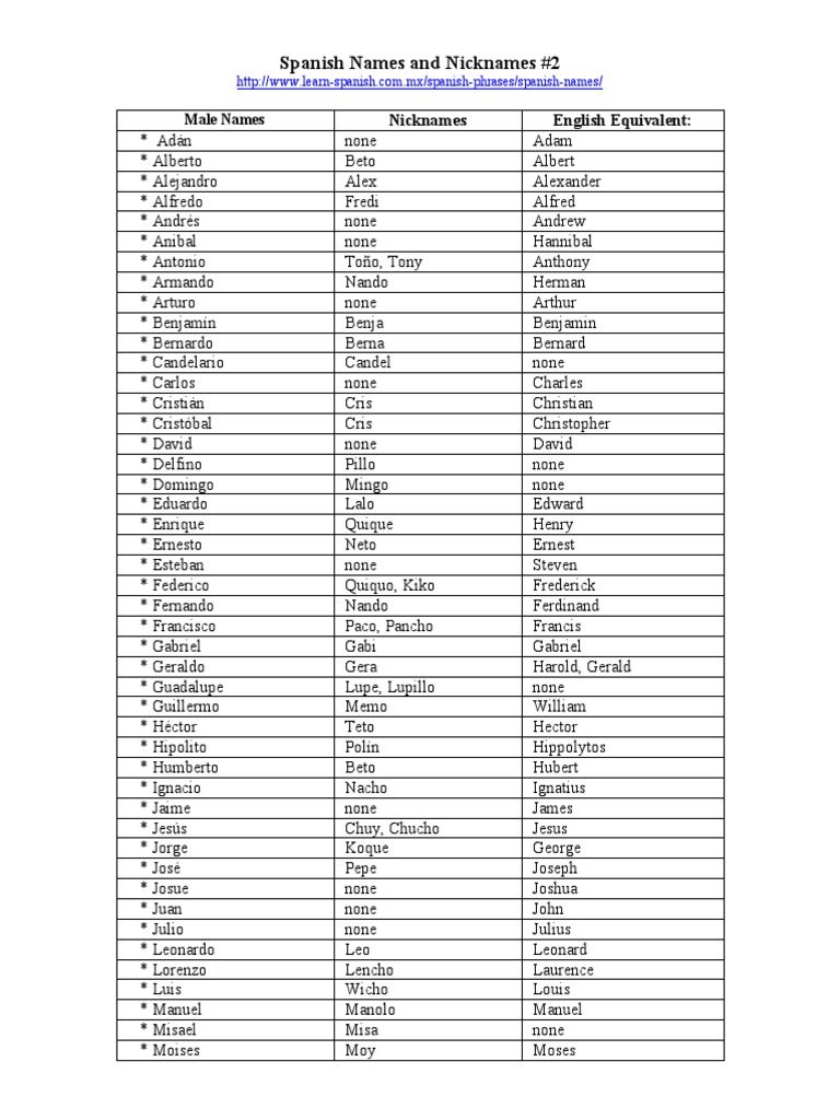 Spanish Names and Nicknames #2 | PDF