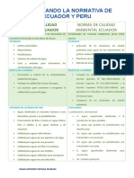 Comparaacion Norma de Calidad Ambiental Ecuador y Peru