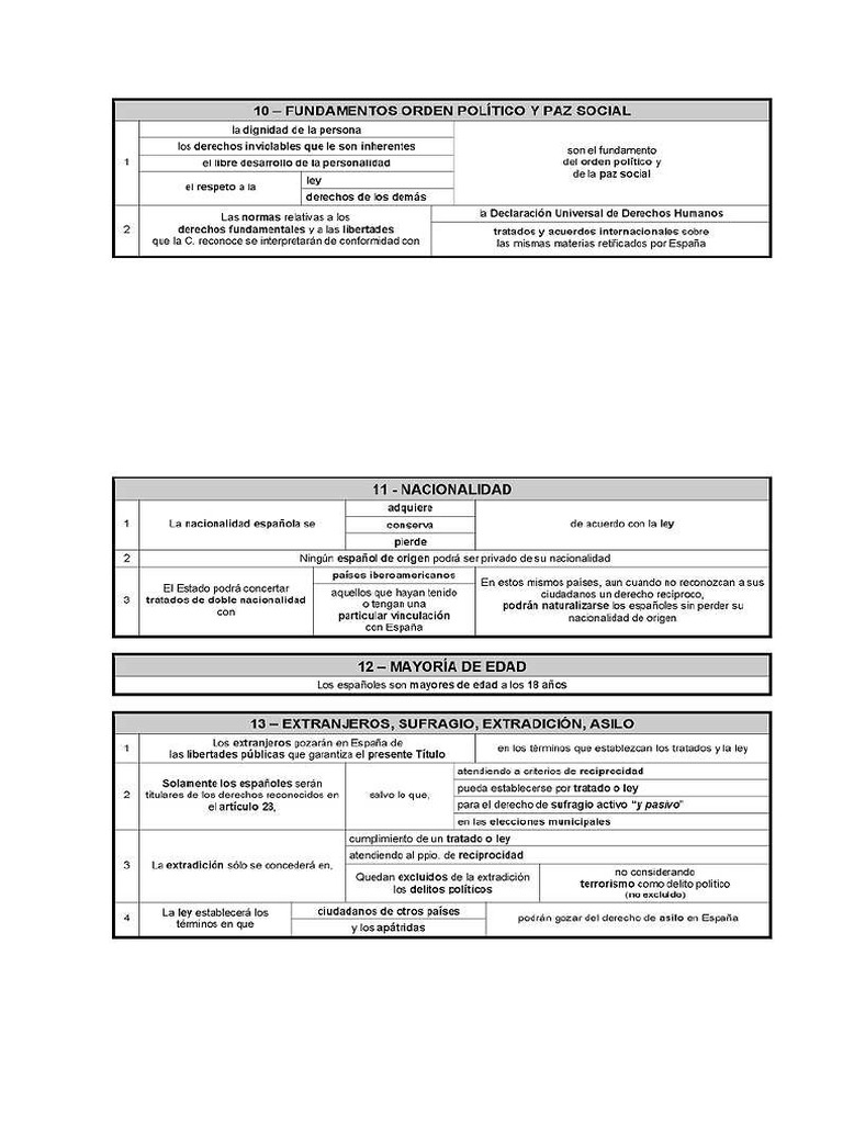 Esquemas Tema 2 PDF | PDF