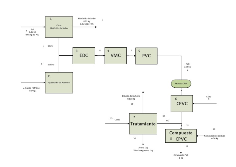 Composición de Bloques de PVC | PDF | Cloruro de polivinilo | Átomos