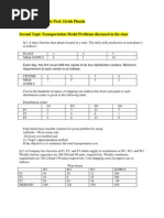 1 Transportation & Assignment Model Problems2007-09