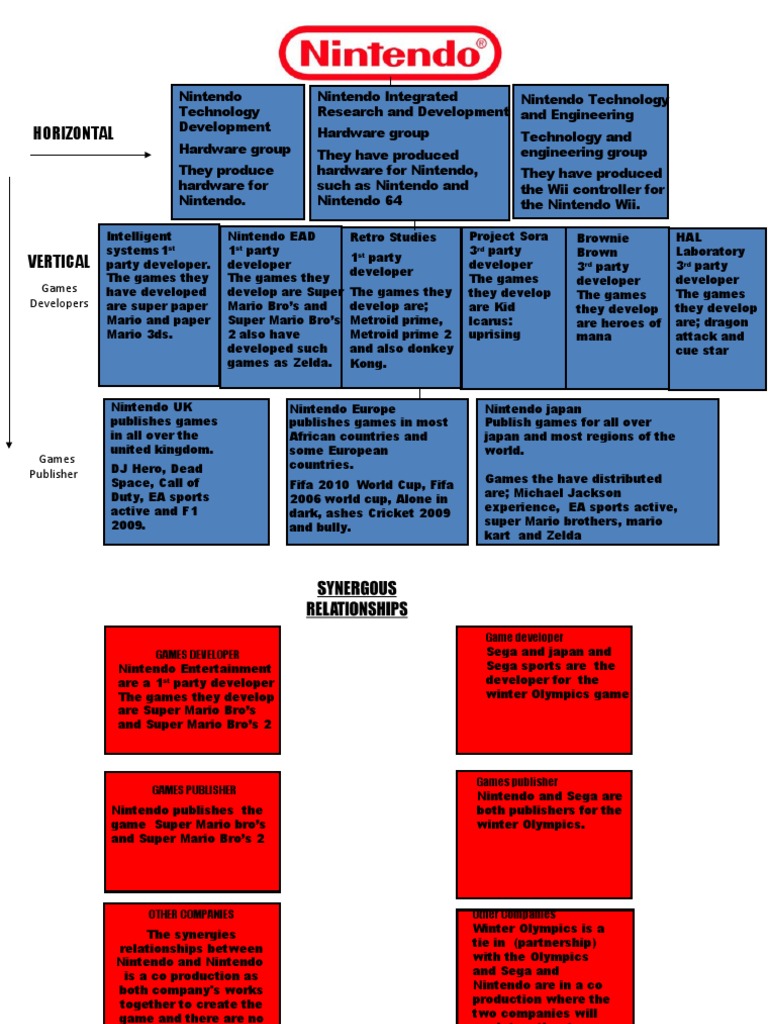 Marco Structures | PDF | Nintendo | Video Game Companies Of Japan