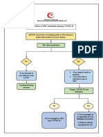 PHC ILI Guidlines COVID-19 Final