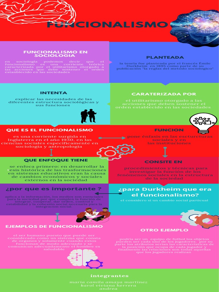 Funcionalismo en Sociología: Definición y Ejemplos | PDF | Emile ...