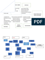 Diagrama de Ishikawa