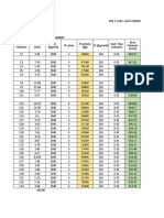 Predimensionamiento de Columnas #Pisos F'C (kg/cm2) Tipo Columna Área Trib. (m2) Peso (kg/m2) P Servicio (KG) Coef. Tipo Columna Área Columna (cm2)