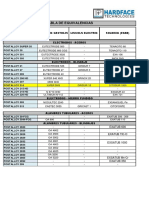 Tabla de Equivalencias de Productos