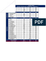 Cuadro Cargas Cto Item Carga Cantidad Potencia (W) Corriente (A) Tension (V)