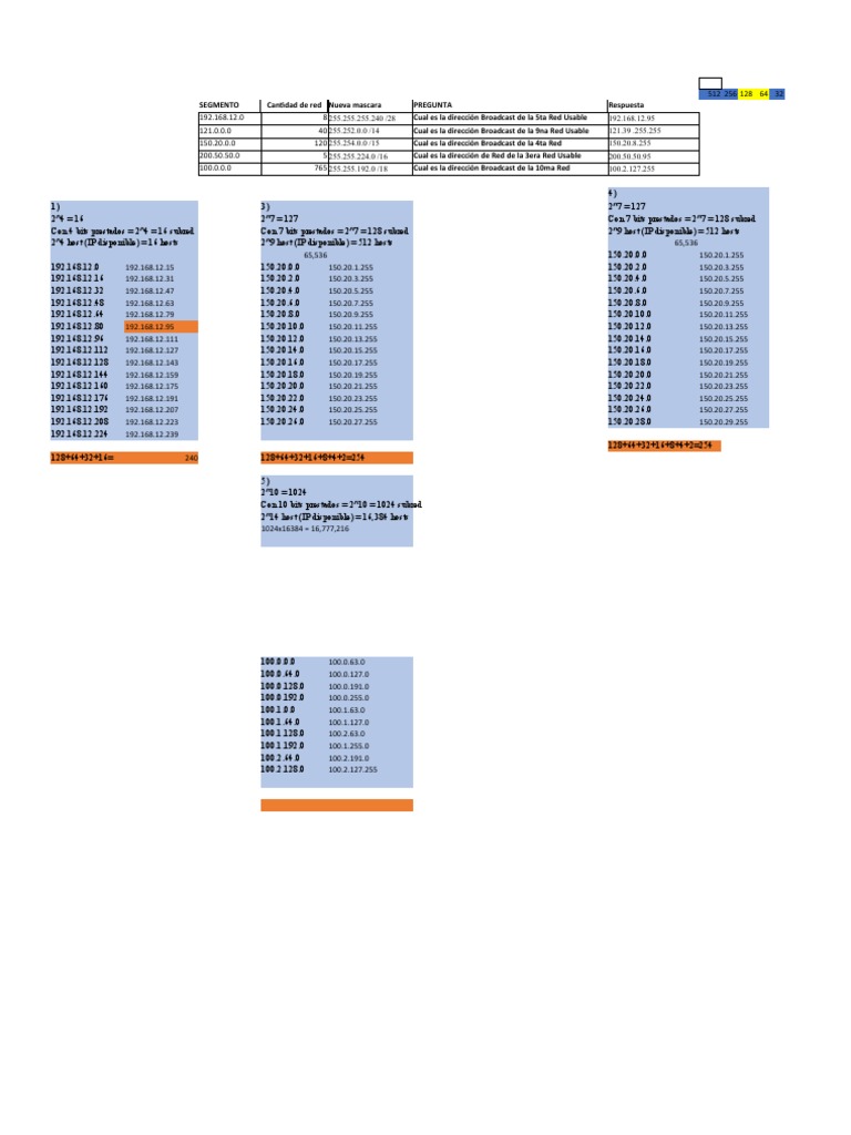 Direcciones IP y Subredes Usables | PDF | Dirección IP | Red de ...