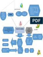 MAPA MENTAL Terminado