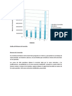 Grafica Del Retorno de Inversión