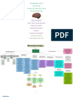 Mapa Conceptual