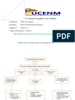 Mapa Mental Sobre Las Características y Funciones de Un Sistema Financiero, Nelson Fernando Bautista, 118140071