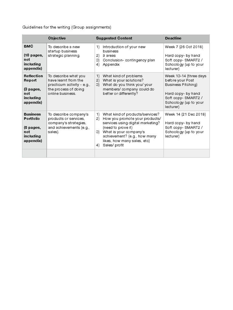 Group Assignment Writing Guidelines | PDF | Business