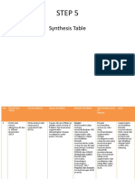STEP 5, Synthesis Table