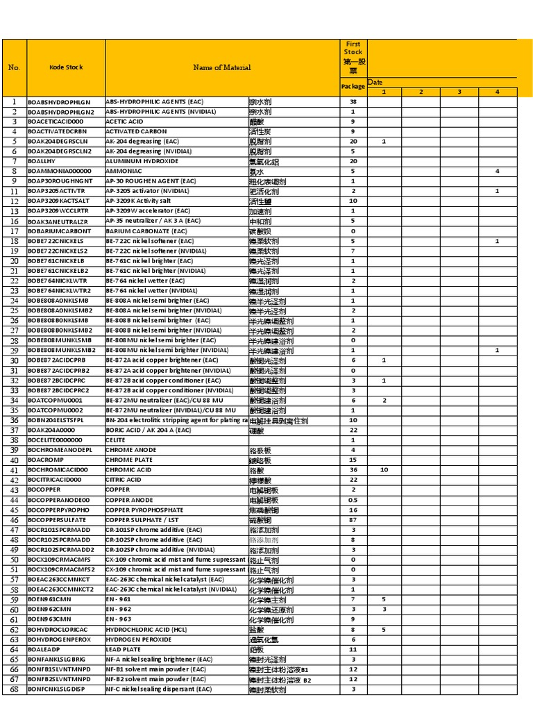 Plating Material Stock List September 2020 | PDF | Chlorine | Sulfuric Acid