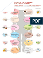 Infografia Vitaminas PDF