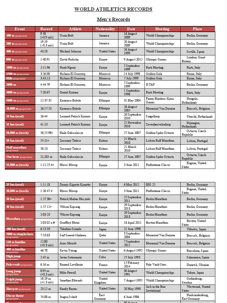 World Athletics Records An Analysis of the Progression of Men's Track