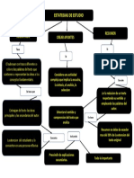 Tema 2 Mapa Conceptual PDF