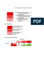 Tablas de Análisis de Peligros Físicos, Químicos y Biológicos PDF