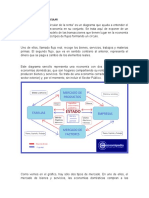 El Modelo Del Flujo Circular