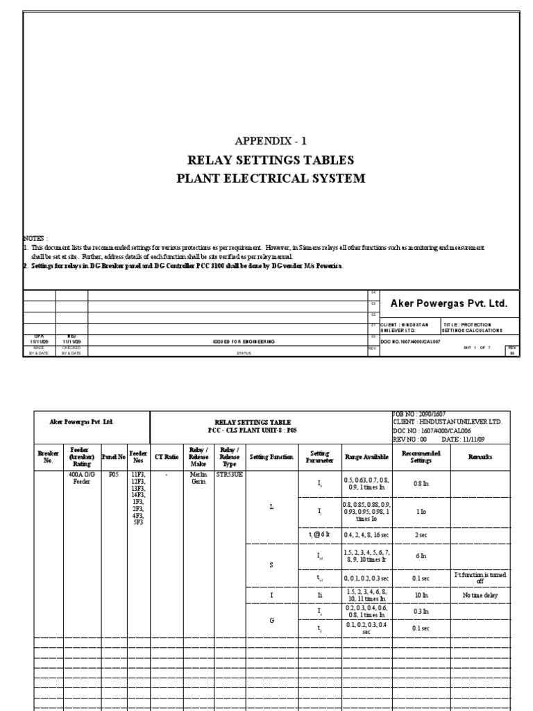 Relay Settings Tables Relay Power (Physics)