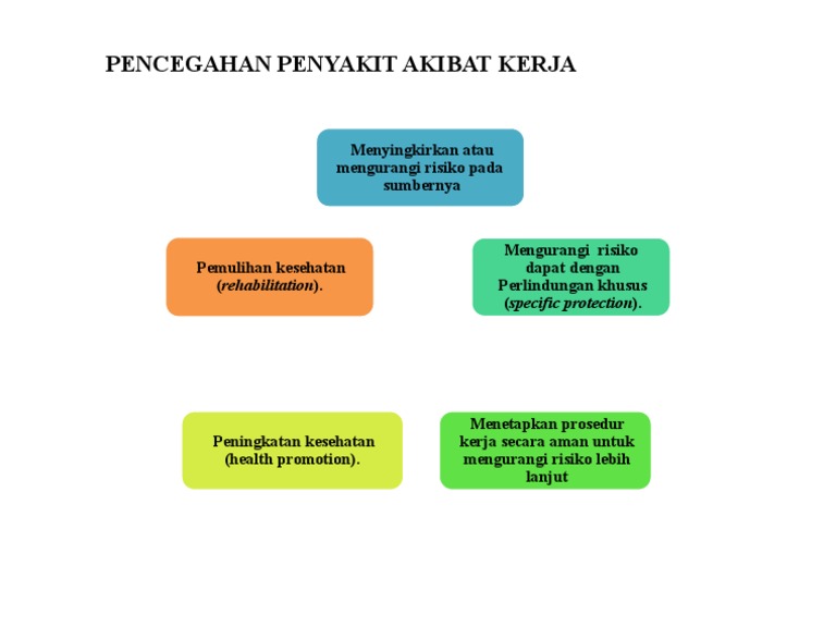 Pencegahan Penyakit Akibat Kerja | PDF