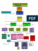 Struktur Organisasi Sekolah 2020 Oke