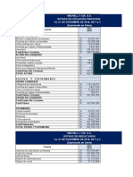 Michell Y Cía. S.A. Estado de Situación Financiera AL 31 DE DICIEMBRE DE 2018, 2017 y 2016 (Expresado en Soles)