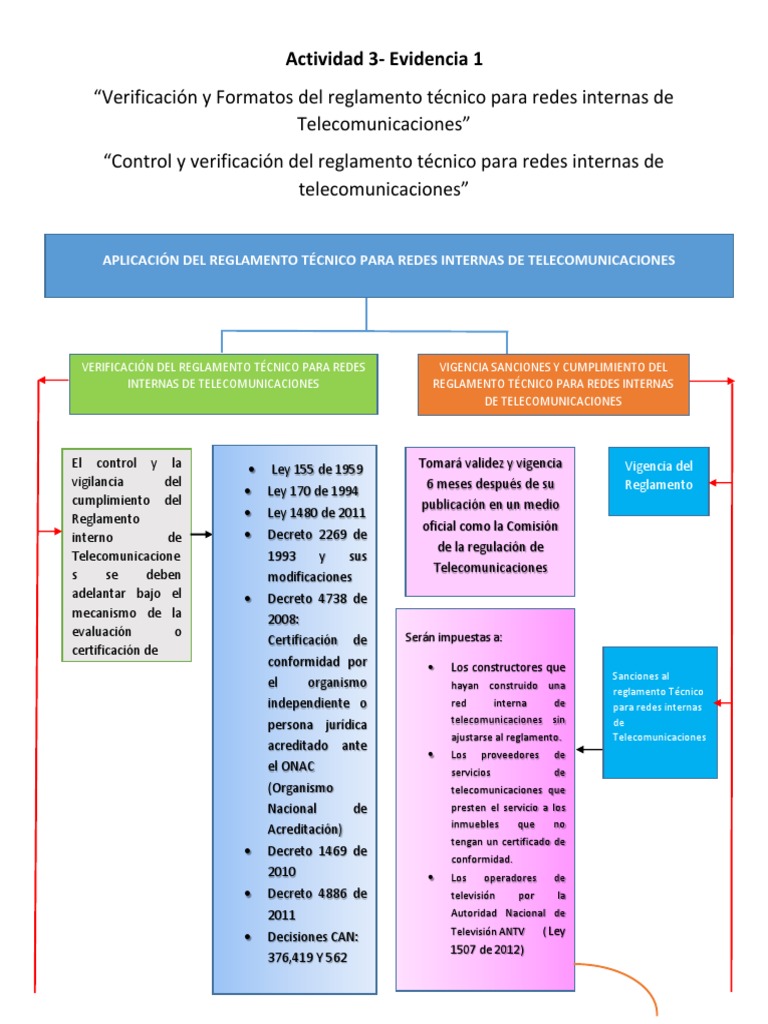 Actividad 3 Evidencia 1MAPA CONCEPTUAL Regulación