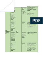 B1 - Fiche - GRAMMAIRE - Tableau Des Pronoms