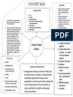 Chronic Renal Failure: Pathophysiology