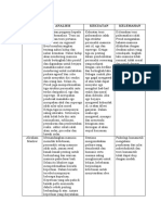 Contoh Soalan Exam Perkembangan Personaliti